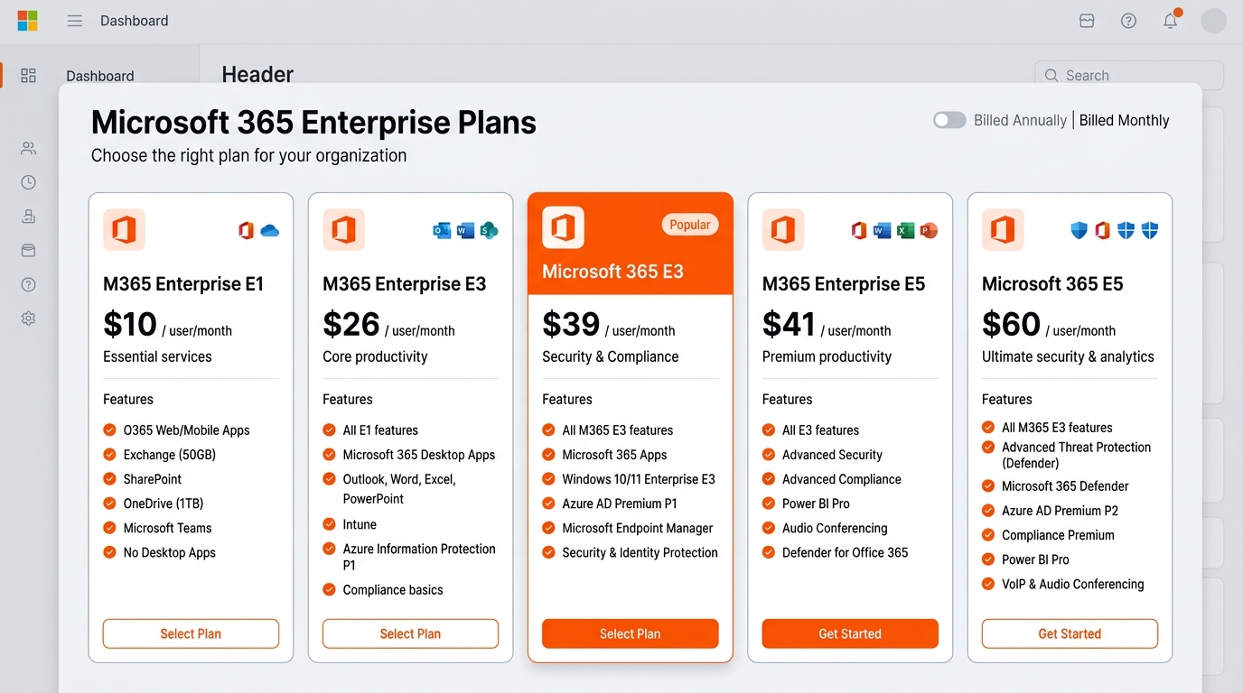 Microsoft Office 365 Enterprise Plans and Pricing Tiers Diagram